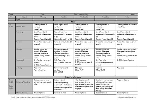 LESSON PLAN .
